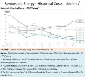 2018-01-17_Energy-prices-trends-CBS