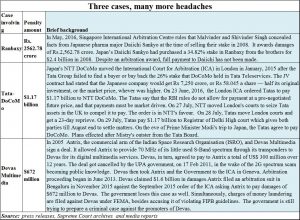 2018-01-21_Moneycontrol-arbitration-investments-3-cases