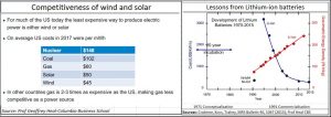 2018-01-25_FPJ-PW-energy-costs