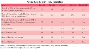 2018-01-31_budget1.agriculture1