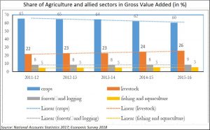 2018-01-31_budget1.agriculture2