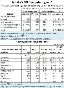 2018-02-01_FPJ-India-FDI