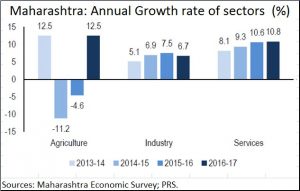 2018-02-06_Firstpost_Maharashtra-budget1