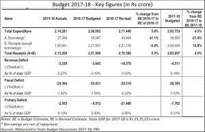2018-02-06_Firstpost_Maharashtra-budget4