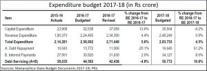 2018-02-06_Firstpost_Maharashtra-budget5