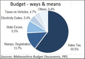 2018-02-06_Firstpost_Maharashtra-budget6
