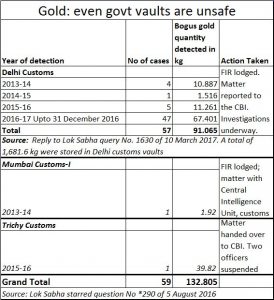 2018-02-06_moneycontrol-gold1