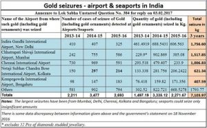 2018-02-06_moneycontrol-gold2