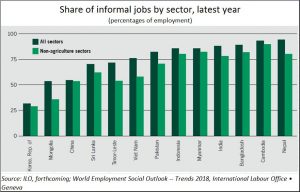 2018-02-15_FPJ-informal-labour