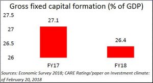 2018-02-25_1_Moneycontrol-Economy-GCF-1