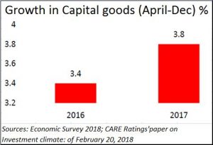 2018-02-25_2_Moneycontrol-Economy-cap-goods-2