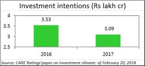 2018-02-25_4_Moneycontrol-Economy-investments-4