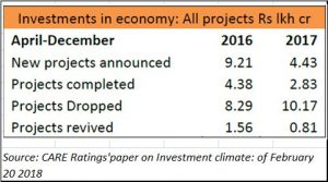 2018-02-25_5_Moneycontrol-Economy-investments-5