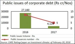 2018-02-25_6_Moneycontrol-Economy-corp-debt-6