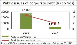 2018-02-25_6_Moneycontrol-Economy-corp-debt-6