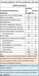 2018-03-09_moneycontrol-GDP-growth-rates-judiciary-law-enforcement