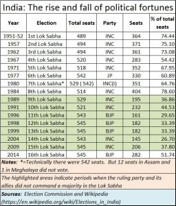 2018-03-09_moneycontrol-electoral-fortunes