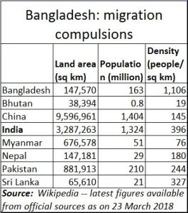 2018-03-23_moneycontrol-Population-density