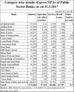 2018-03-28_Moneycontrol-NPA-Lok-Sabha-Banks