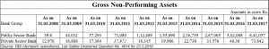 2018-03-28_Moneycontrol-NPA-Lok-Sabha-NPA