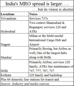 2018-04-01_MRO-India-strong-and-weak