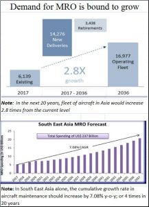 2018-04-01_MRO-growth-rpospects