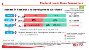 2018-04-08_India-Thailand-R-and-D