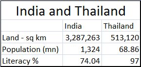 2018-04-08_India-Thailand-comparisons
