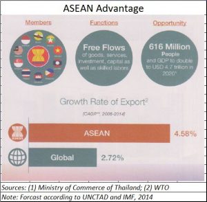 2018-04-08_Thailand-ASEAN-advantage