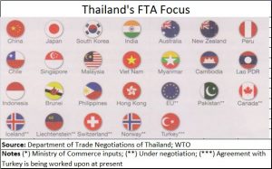 2018-04-08_Thailand-FTA-Focus