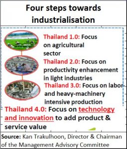 2018-04-08_Thailand-four-steps