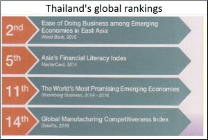 2018-04-08_Thailand-global-rankings