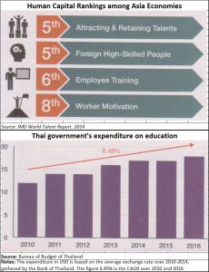 2018-04-08_Thailand-human-capital-education