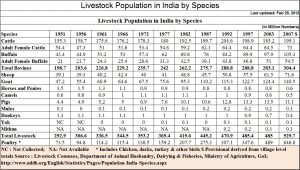 2018-04-15_Moneycontrol-Livestock-population
