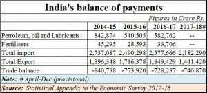 2018-04-15_Moneycontrol-balance-of-payment