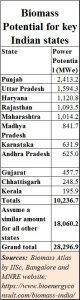 2018-04-15_Moneycontrol-total-agrowaste