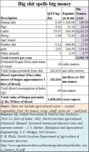 2018-04-15_Moneycontrol-total-excreta-output
