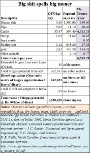 2018-04-15_Moneycontrol-total-excreta-output