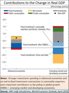 2018-04-22_Moneycontrol-GDP-growth