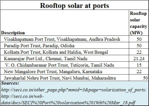 2018-04-29_Port-rooftop-solar