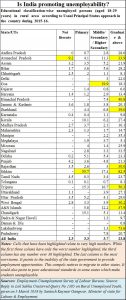 2018-05-06_Moneycontrol-unemployment-unemployability-1