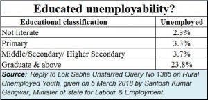 2018-05-06_Moneycontrol-unemployment-unemployability-2