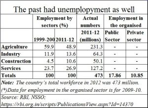 2018-05-06_Moneycontrol-unemployment-unemployability-2012-data