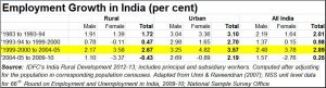 2018-05-06_Moneycontrol-unemployment-unemployability-IDFC-data