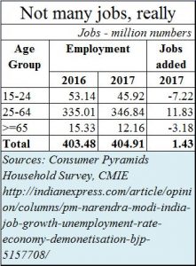 2018-05-06_Moneycontrol-unemployment-unemployability-cmie