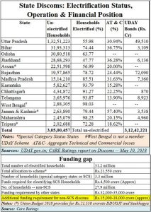 2018-05-17_FPJ-PW-Discoms-and-power-for-all