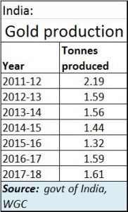 2018-05-23_Gold-India-gold-prodn