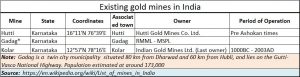 2018-05-23_Gold-mines-in-India
