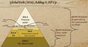 2018-05-23_gold-global-debt