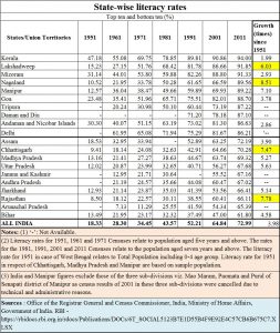 2018-05-24_state-literacy-levels